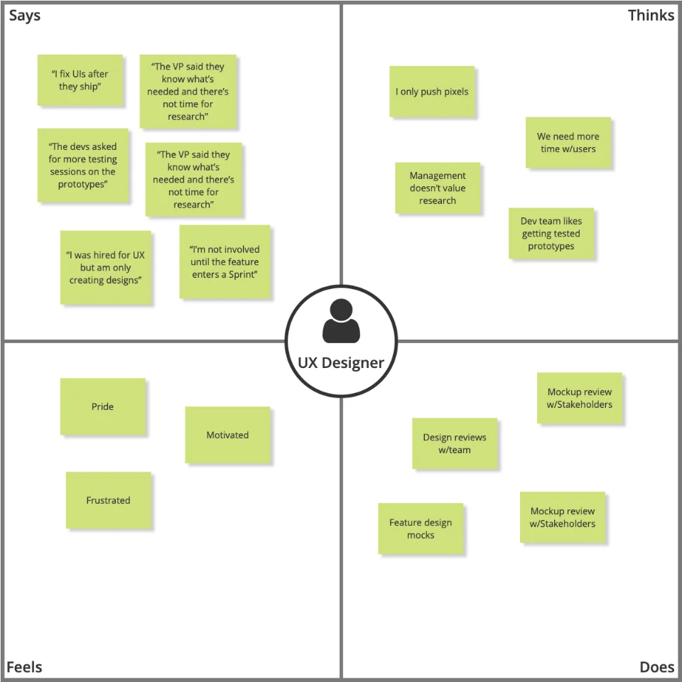 Example of empathy map for a UX Designer