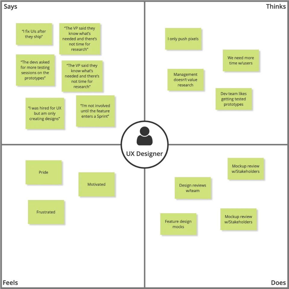 UX Designer Empathy Map Example of empathy map for a UX Designer