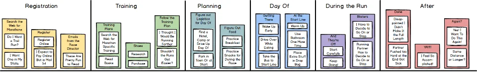 Mental model example of a runner prepping for a race.