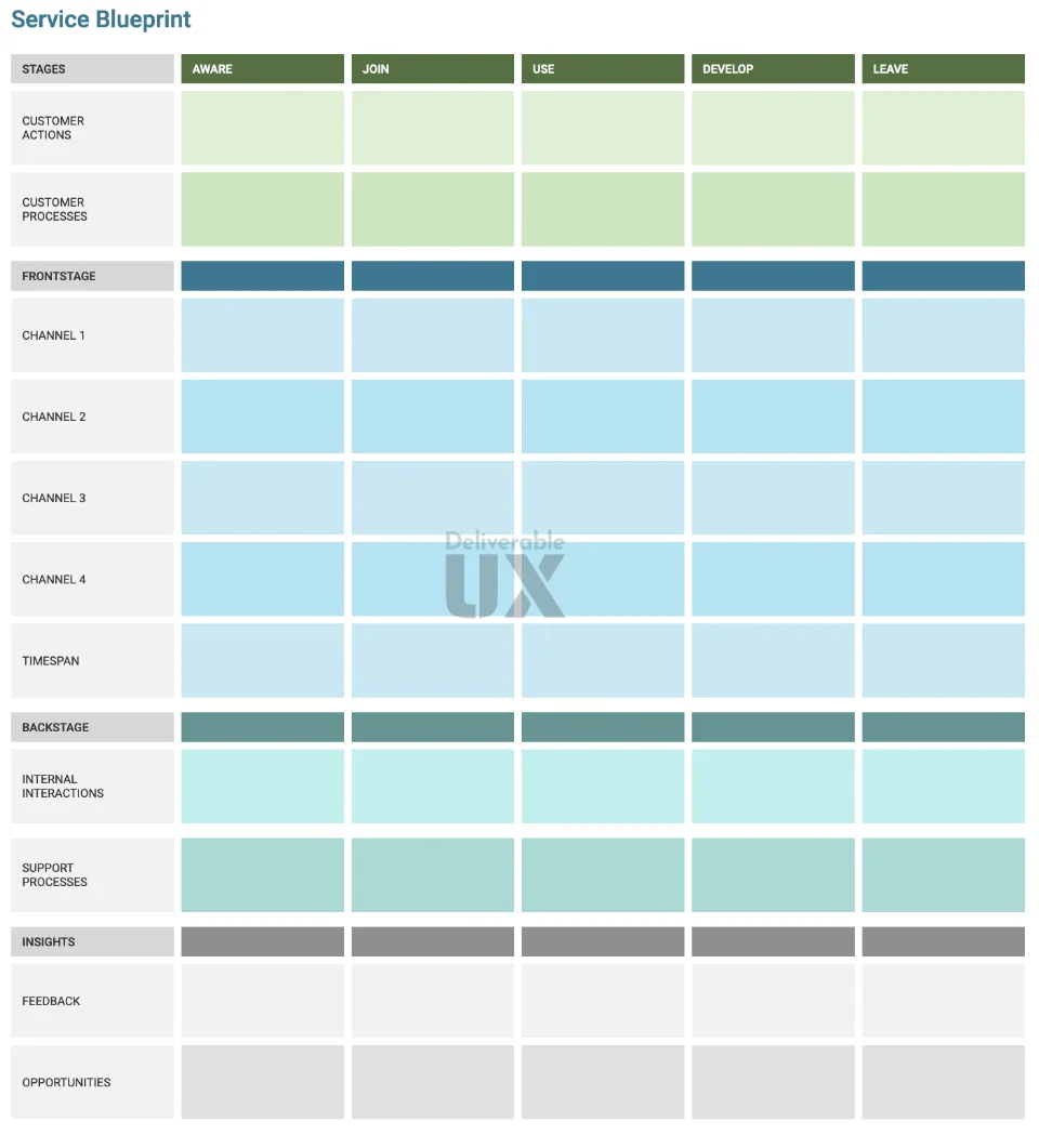 Service Blueprint Service blueprint template example