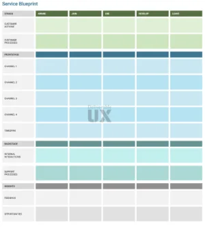 Service blueprint template example