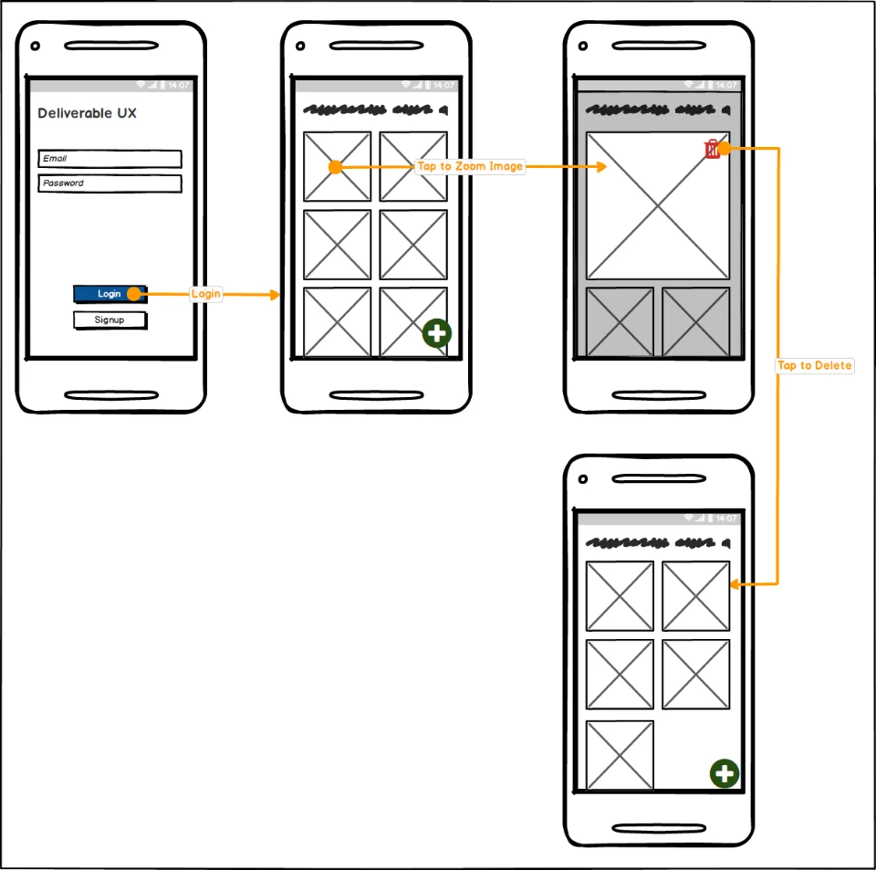 Wireframe diagram showing a flow of mobile interfaces