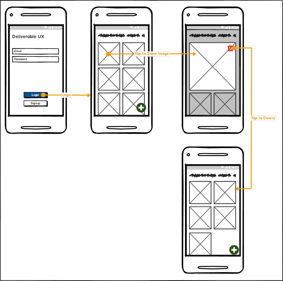 Wire Flow Diagram Wireframe diagram showing a flow of mobile interfaces